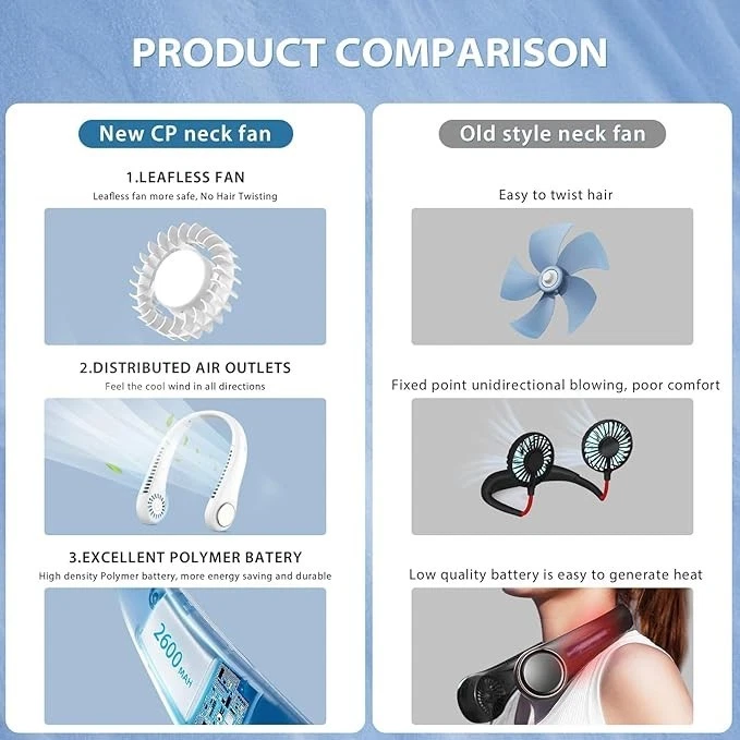 Portable Neck Fan Rechargeable USB Personal 360° Air Flow Strong Bladeless Trave - Image 4